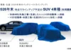 Subaru y Toyota construirán tres nuevos SUV eléctricos para 2026