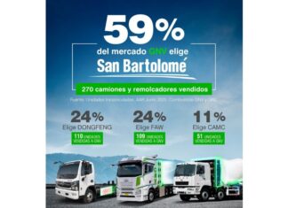 San Bartolomé S.A. alcanza el 59% del total de unidades de transporte a GNV inmatriculadas en Perú