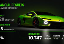Automobili Lamborghini consolidó su crecimiento en 2025 con resultados récord en entregas y facturación